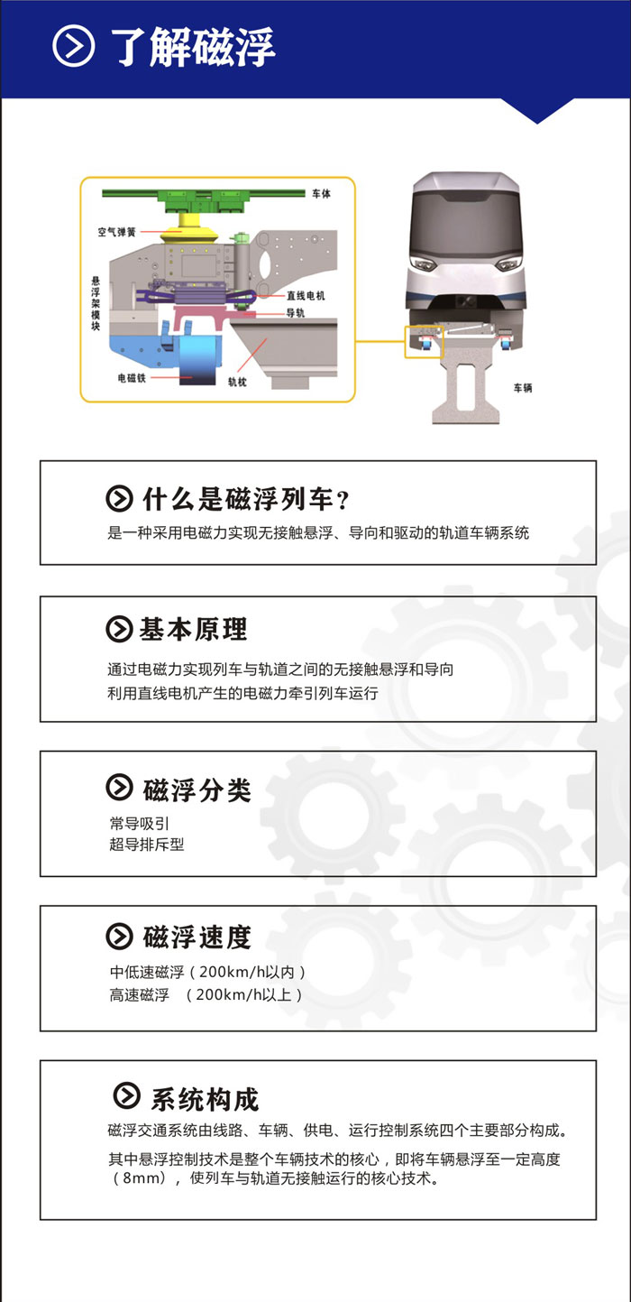 什么是磁浮列車