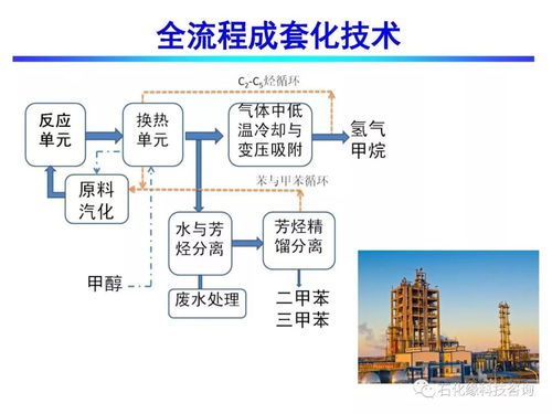 流化床甲醇制取芳烴技術(shù)開發(fā) 石化緣的創(chuàng)新之路與產(chǎn)業(yè)化未來